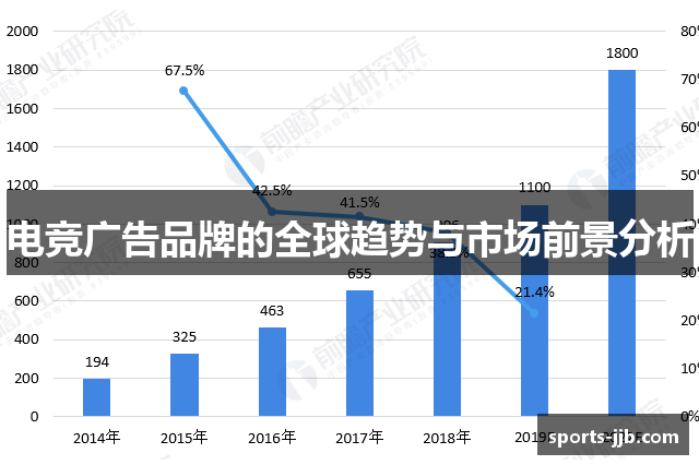 电竞广告品牌的全球趋势与市场前景分析