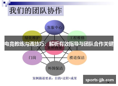 电竞教练沟通技巧：解析有效指导与团队合作关键