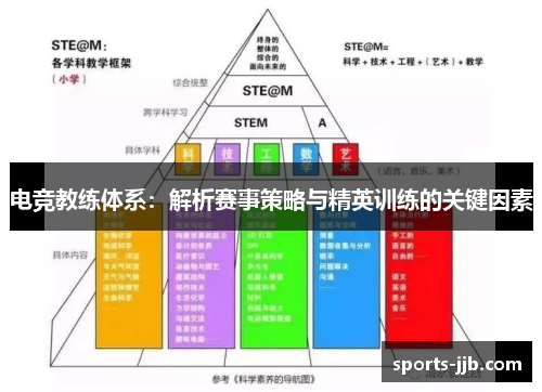 电竞教练体系：解析赛事策略与精英训练的关键因素