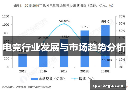 电竞行业发展与市场趋势分析