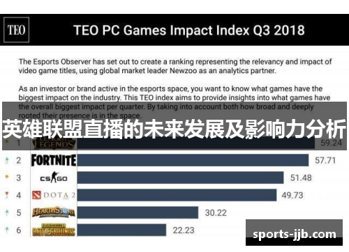 英雄联盟直播的未来发展及影响力分析
